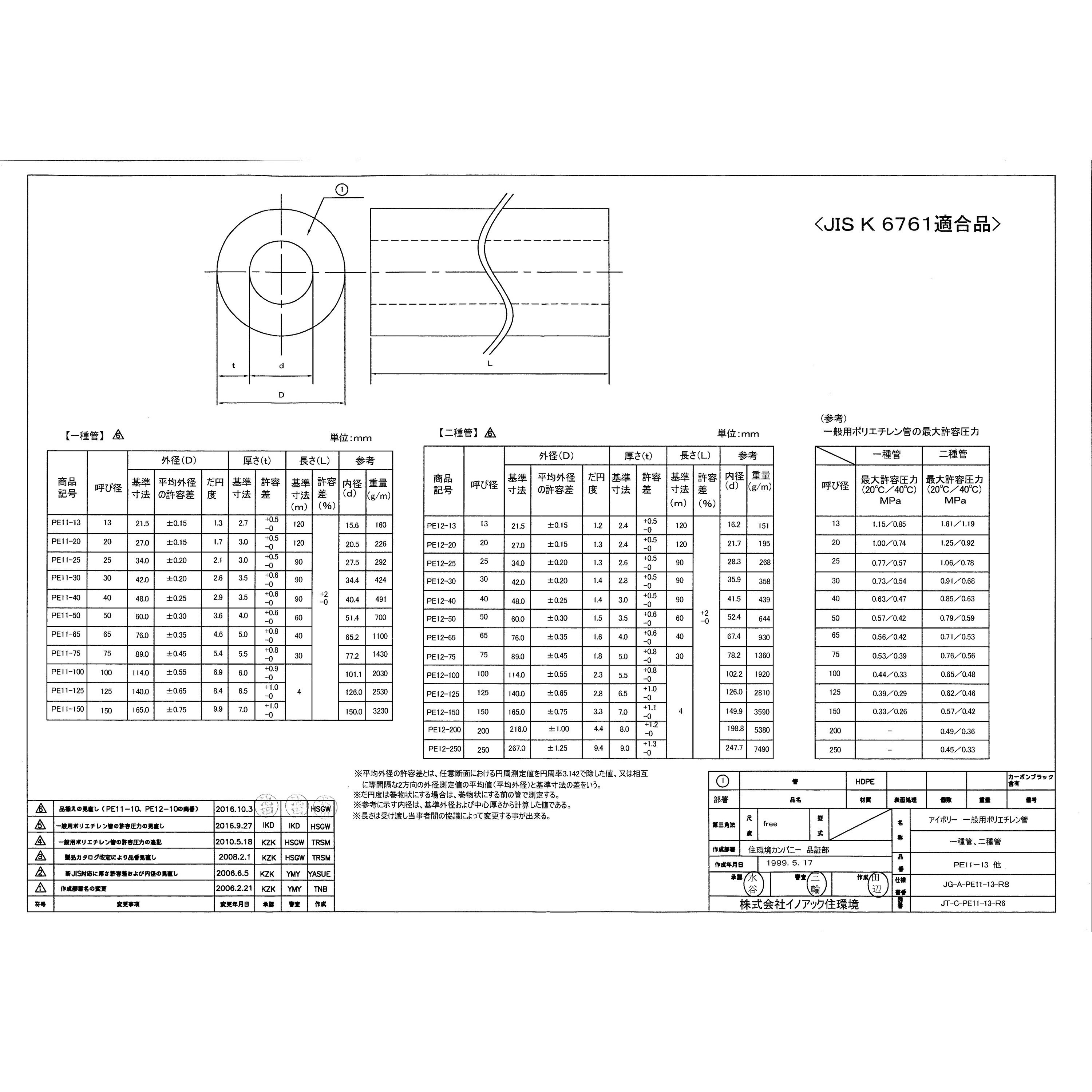 PE11-20 一般用ポリエチレン管 1巻(120m) イノアック住環境 【通販モノタロウ】