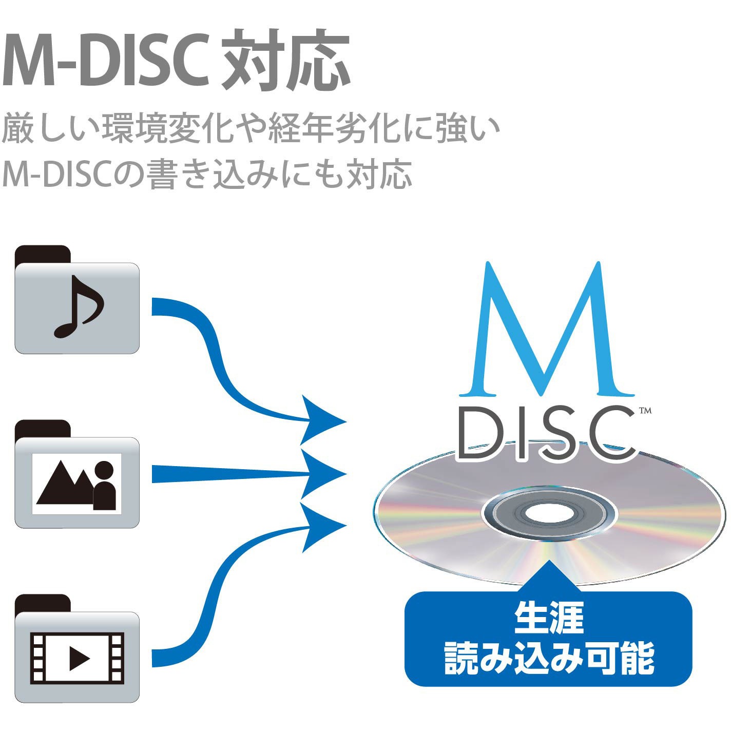 LBD-PVA6U3VBK UHD BD搭載 ポータブルBDドライブ 1個 ロジテック