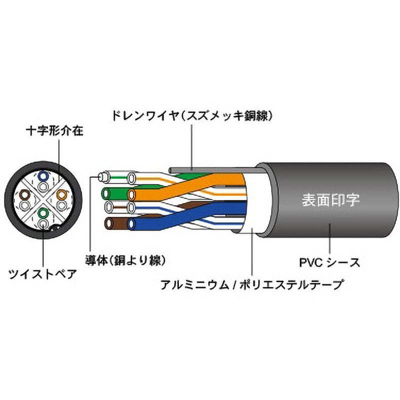 DCAB-CAT6(100M) LAN用ケーブル(カテゴリ6)(より線)(FTP) ダイヤ