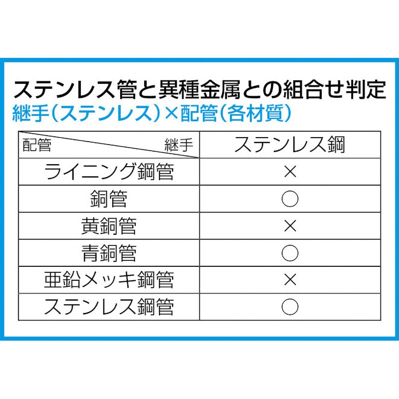 EA348BF-1 スタンド付チェーンパイプバイス 1個 エスコ 【通販モノタロウ】