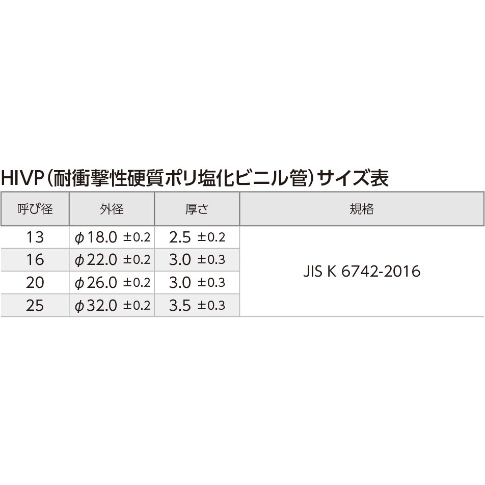 新品 未開封品 オンダ製作所 オンダ WJ27A-2016C-S HIVP変換アダプター 16A 20個セット WJ27A-2016C-S オンダ HIVP変換アダプター : E-Square - 通販 - Yahoo