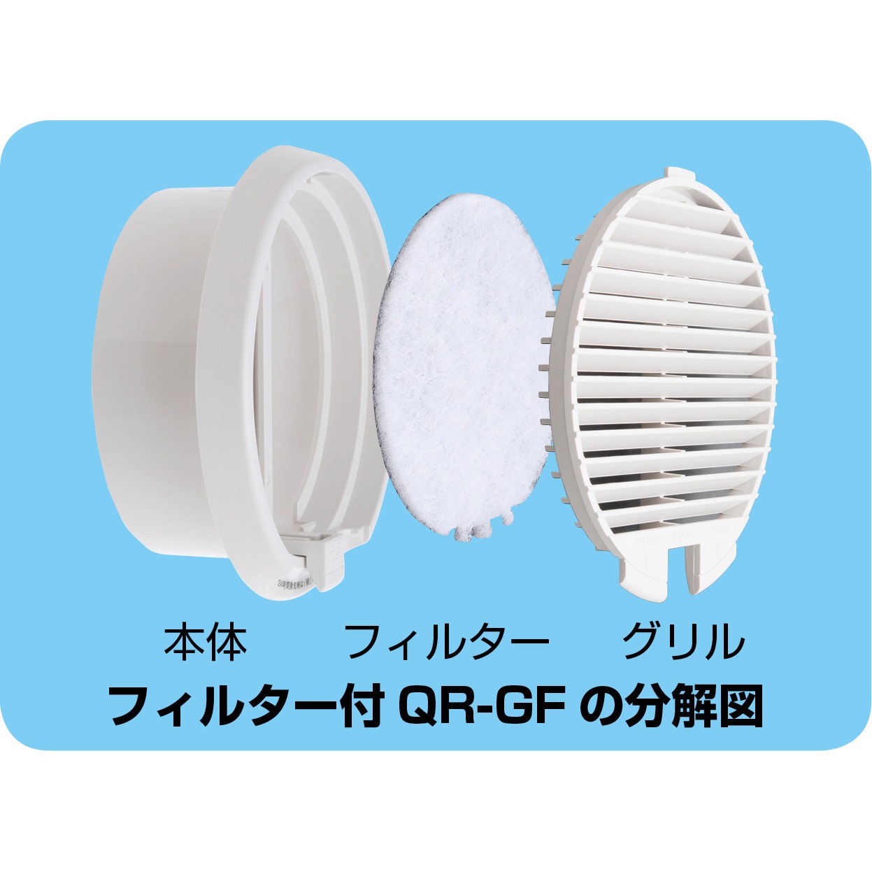 シルファー 丸型レジスター用フィルター QR-100Gシリーズ用 換気口 交換フィルター F-QR100 3枚入り rdzdsi3 QR-100GF 丸型レジスター QR-G 1個 シルファー 【通販モノタロウ】