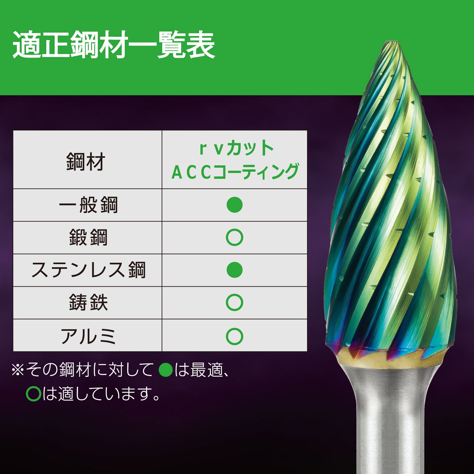 TCBT1500RV-ACC 超硬バー ニューレジストン ロウ付けタイプ 鋼材用 