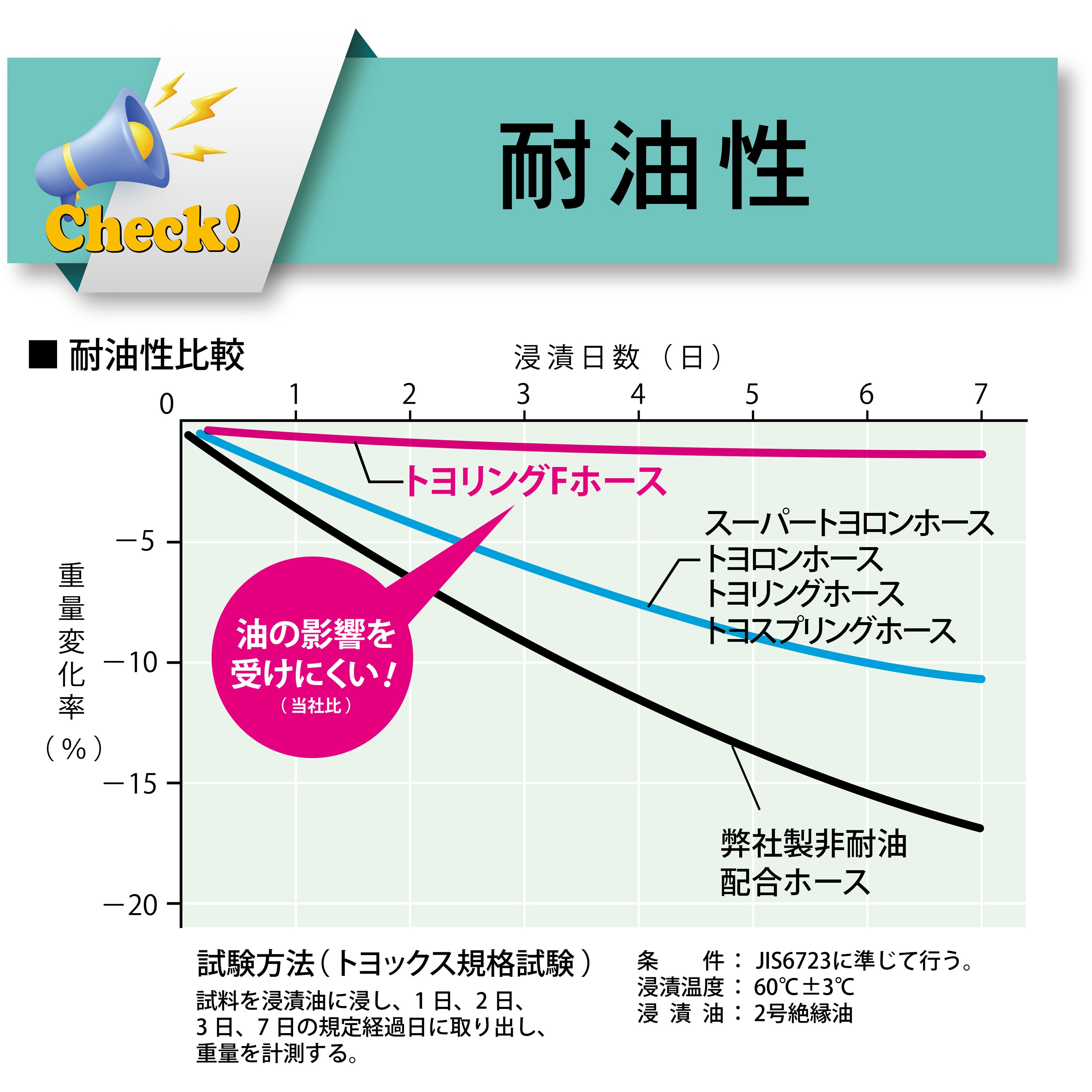 TGF-25-50 食品・耐熱用耐圧ホース 吸引・圧送[トヨリングF