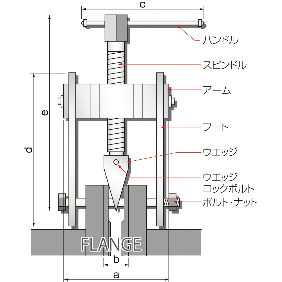 FO-130 フランジオープナー 1台 北興 【通販モノタロウ】