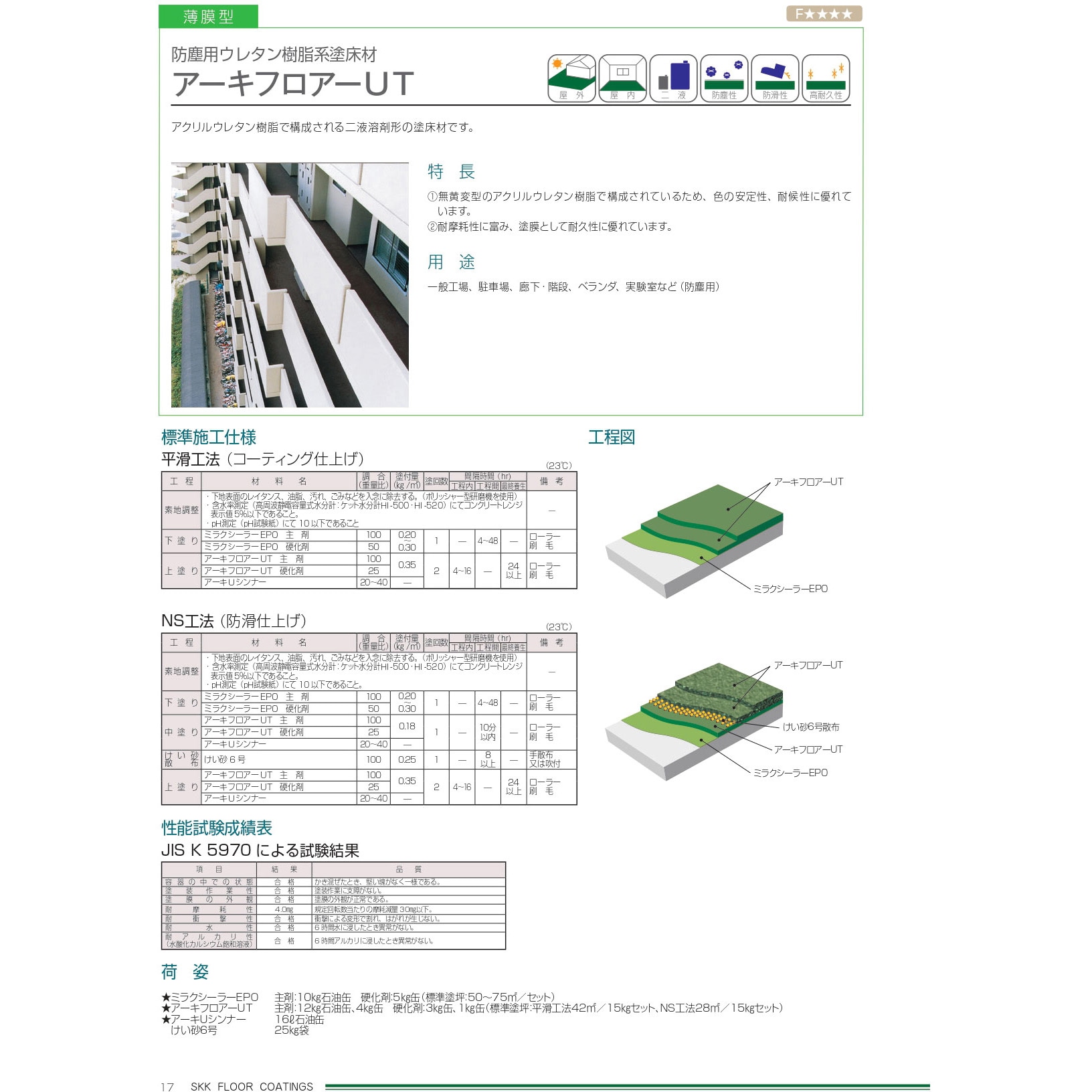 アーキフロアーUT エスケー化研 ミラクシーラーEPO 色NO.93 1セット 
