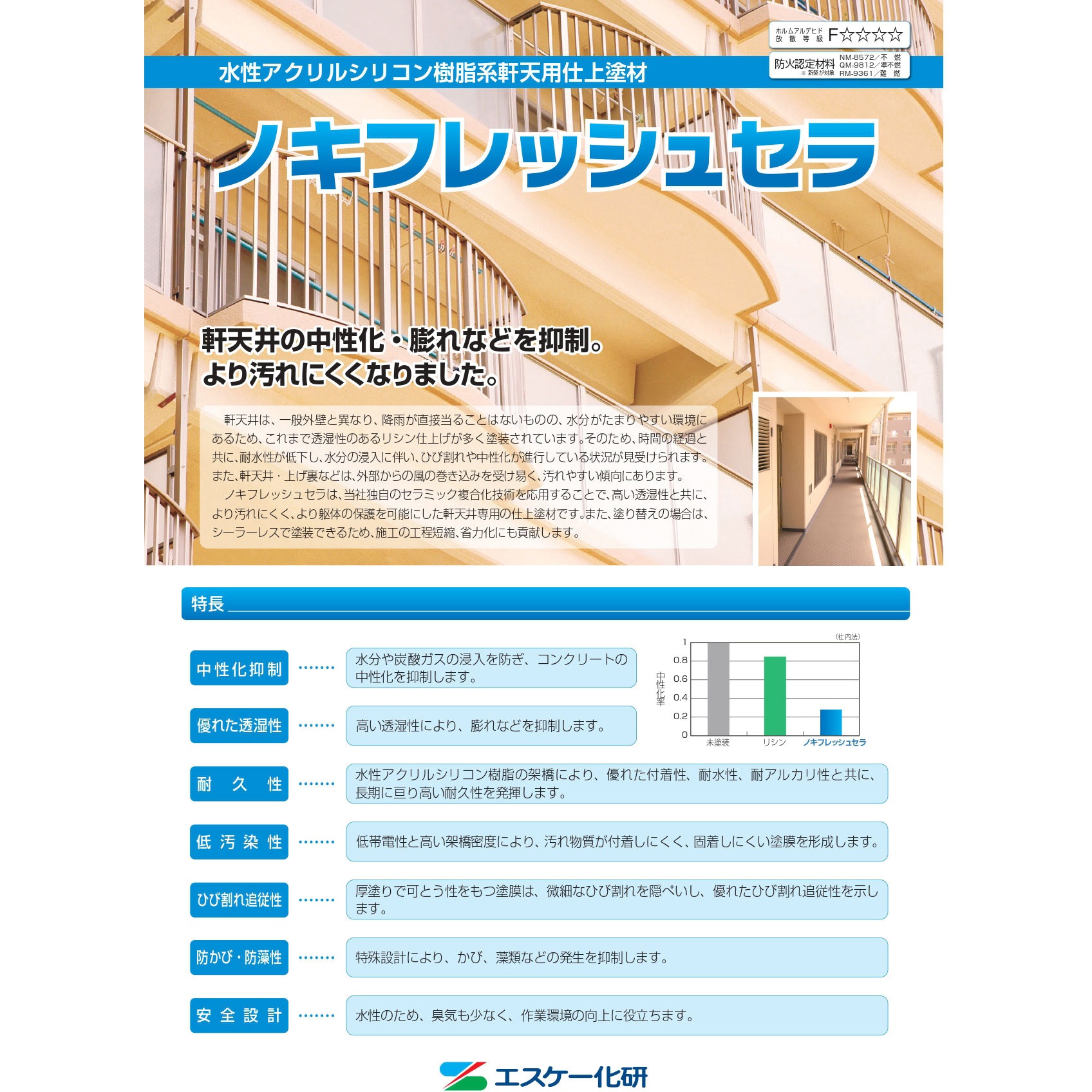 ‐ ノキフレッシュセラ エスケー化研 白色 艶消タイプ
