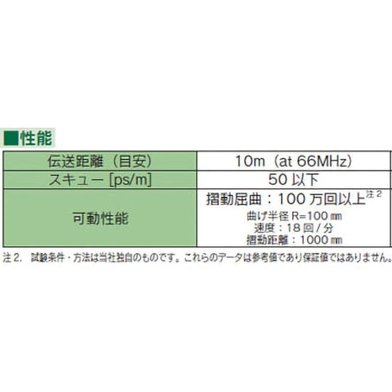 カメラ リンク 速度 安い