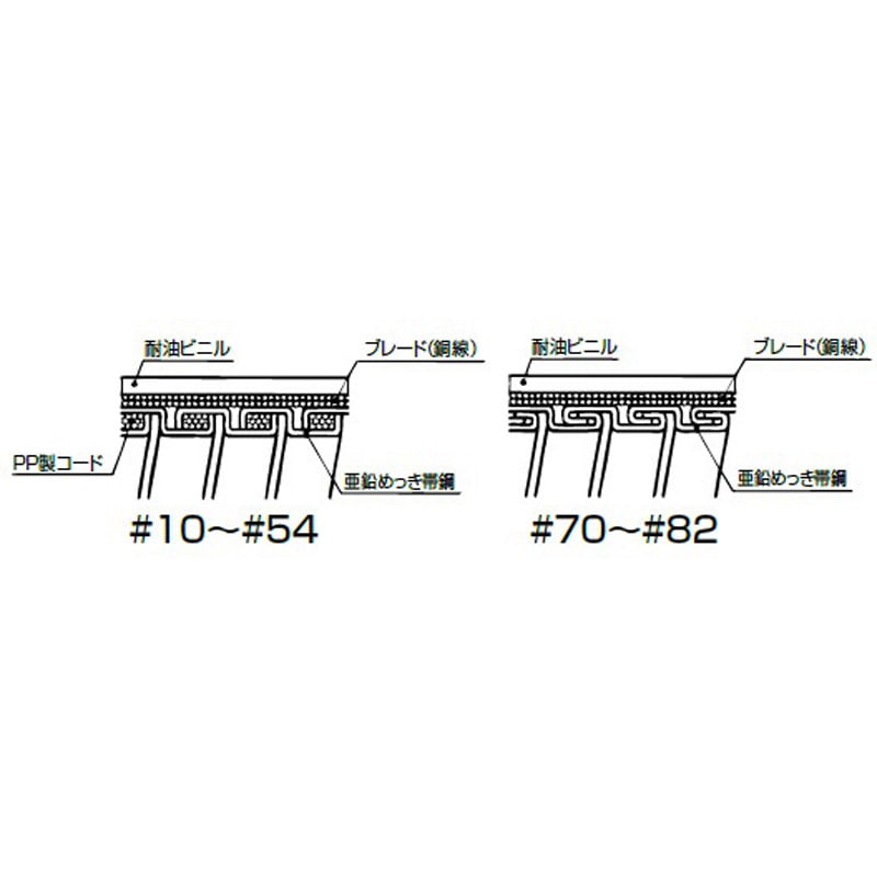 KPBF36LG ブレードVE掛ケイフレックス 1巻(15m) 三桂製作所 【通販