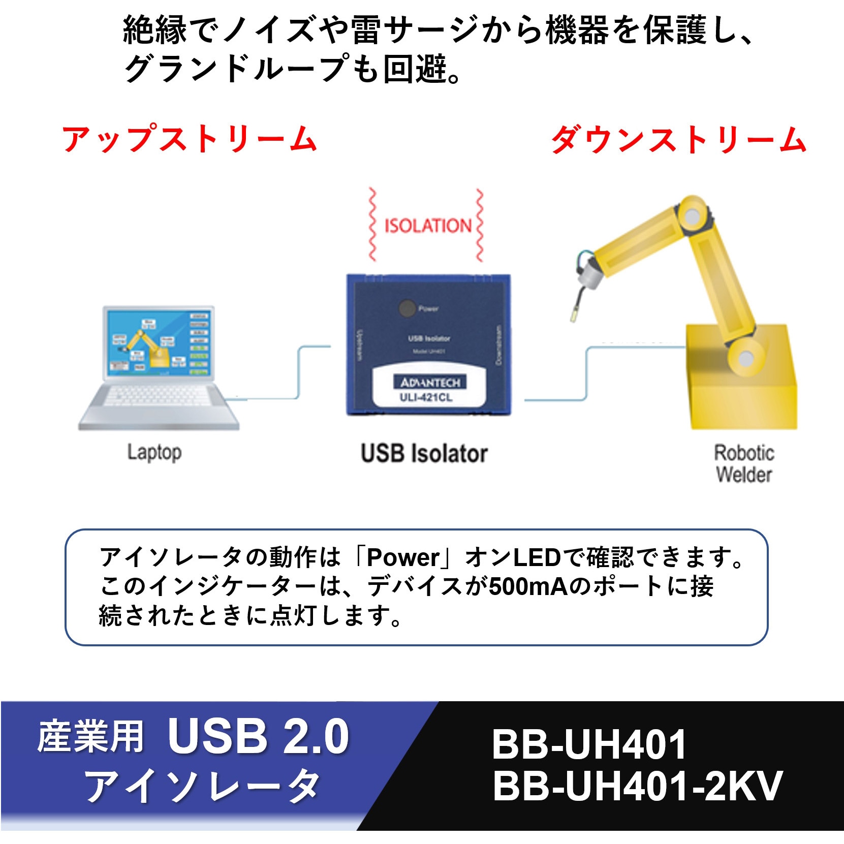 USBアイソレータ