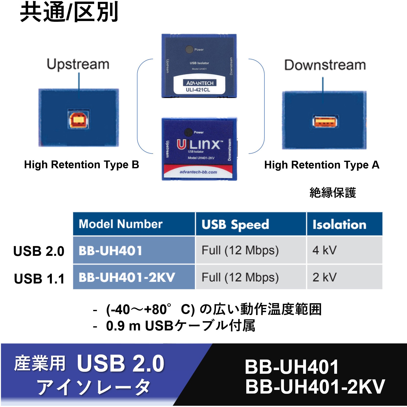 BB-UH401-2KV USBアイソレータ 1台 Advantech(アドバンテック) 【通販モノタロウ】