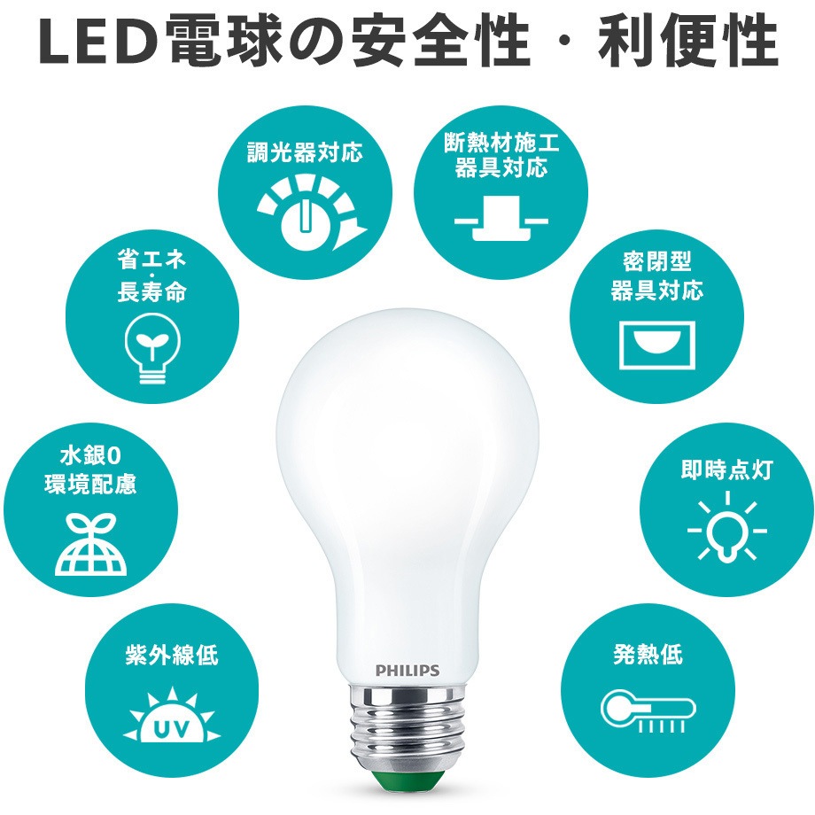SPFD100W Philips オールインワンLED電球 Sパフォーム 調光対応
