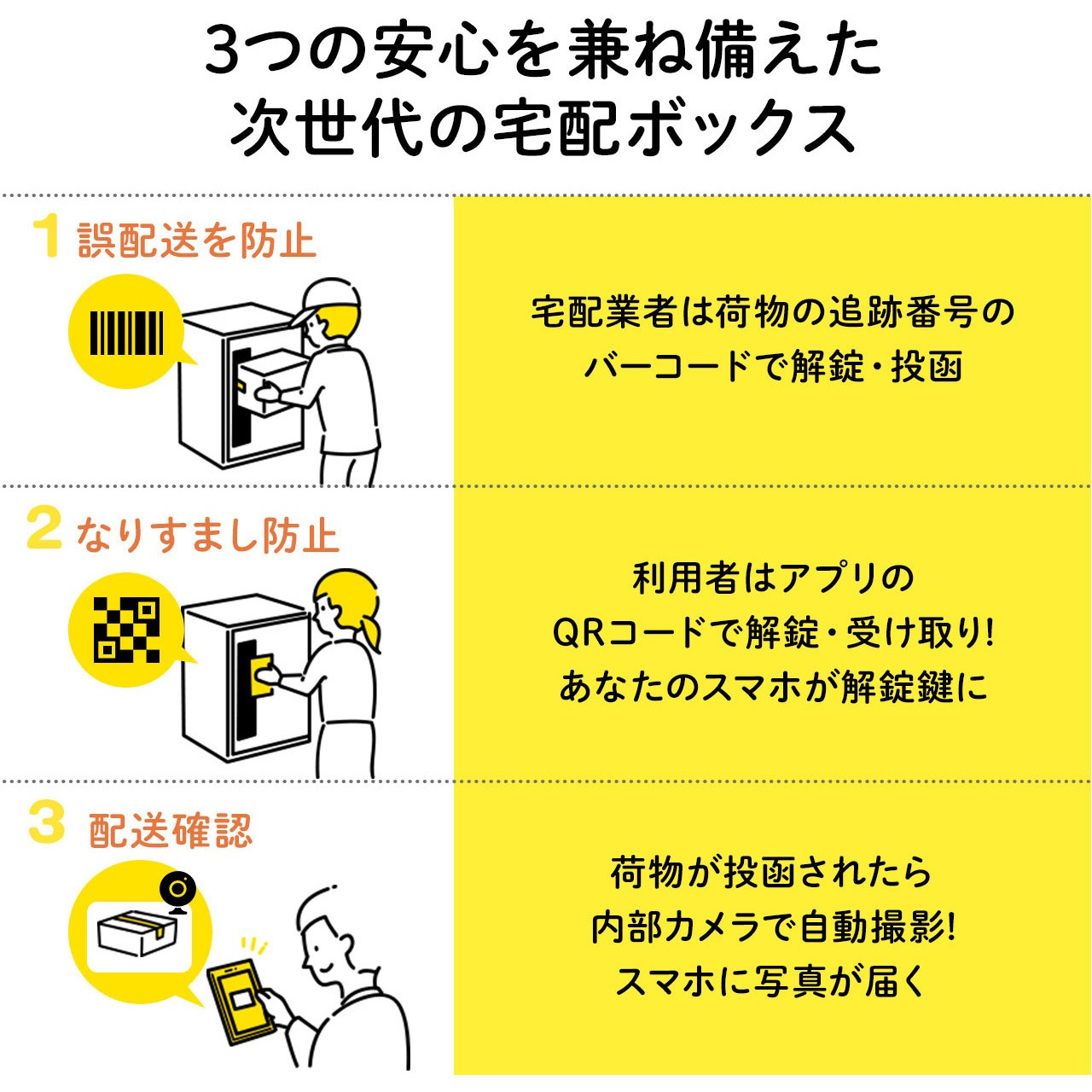 300-DLBOX021W 宅配ボックス 1台 サンワダイレクト 【通販モノタロウ】