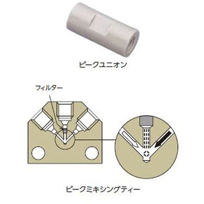ピークタフコネクター ユニオン スパナ用 3個入 1セット(5個) ジーエルサイエンス 【通販モノタロウ】