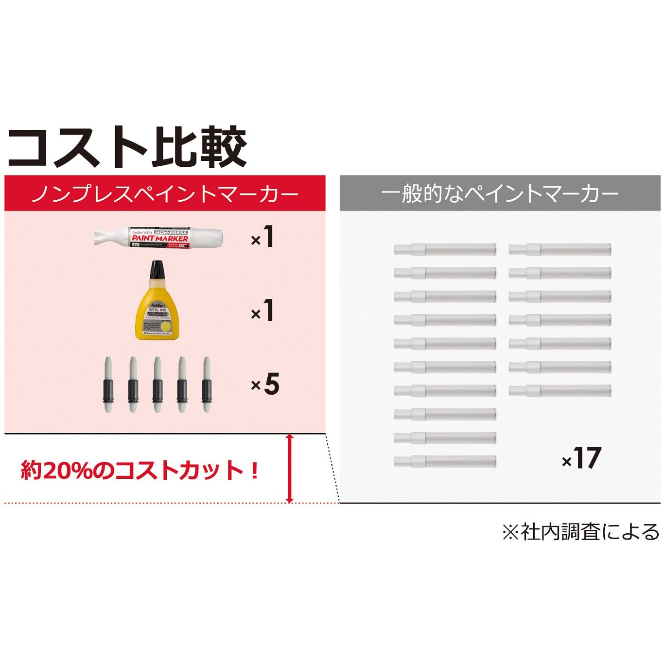 EK-437A-Y ノンプレスペイントマーカー シヤチハタ 黄色 線幅2.3mm 1個