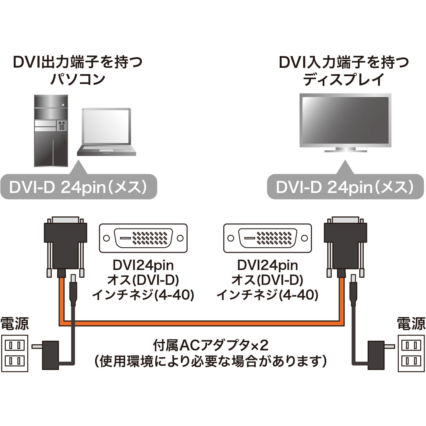 KC-DVI-FB20K DVI光ファイバケーブル 1本 サンワサプライ 【通販