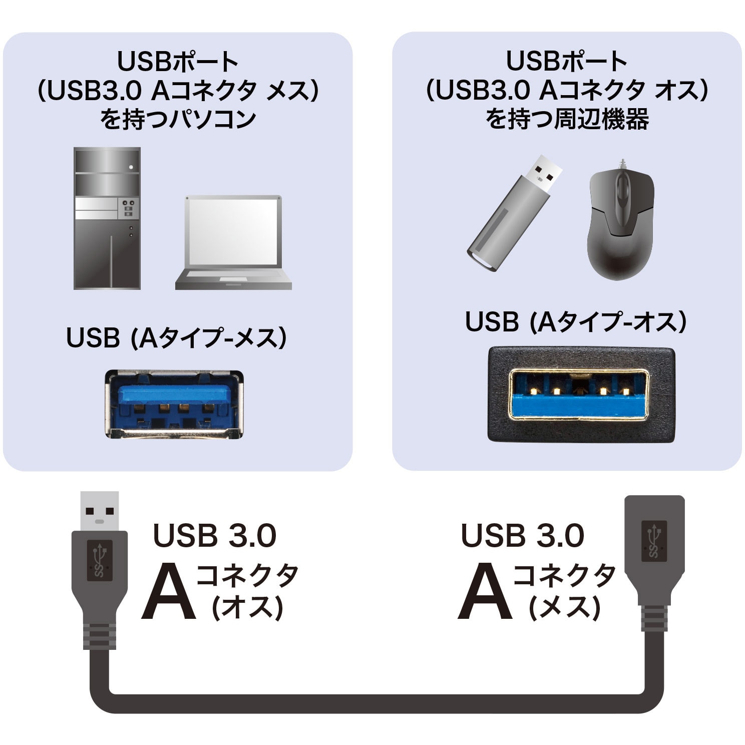 MWS-30-10 PVCボタンチューブ モノタロウ 静電気防止 長さ10m 1