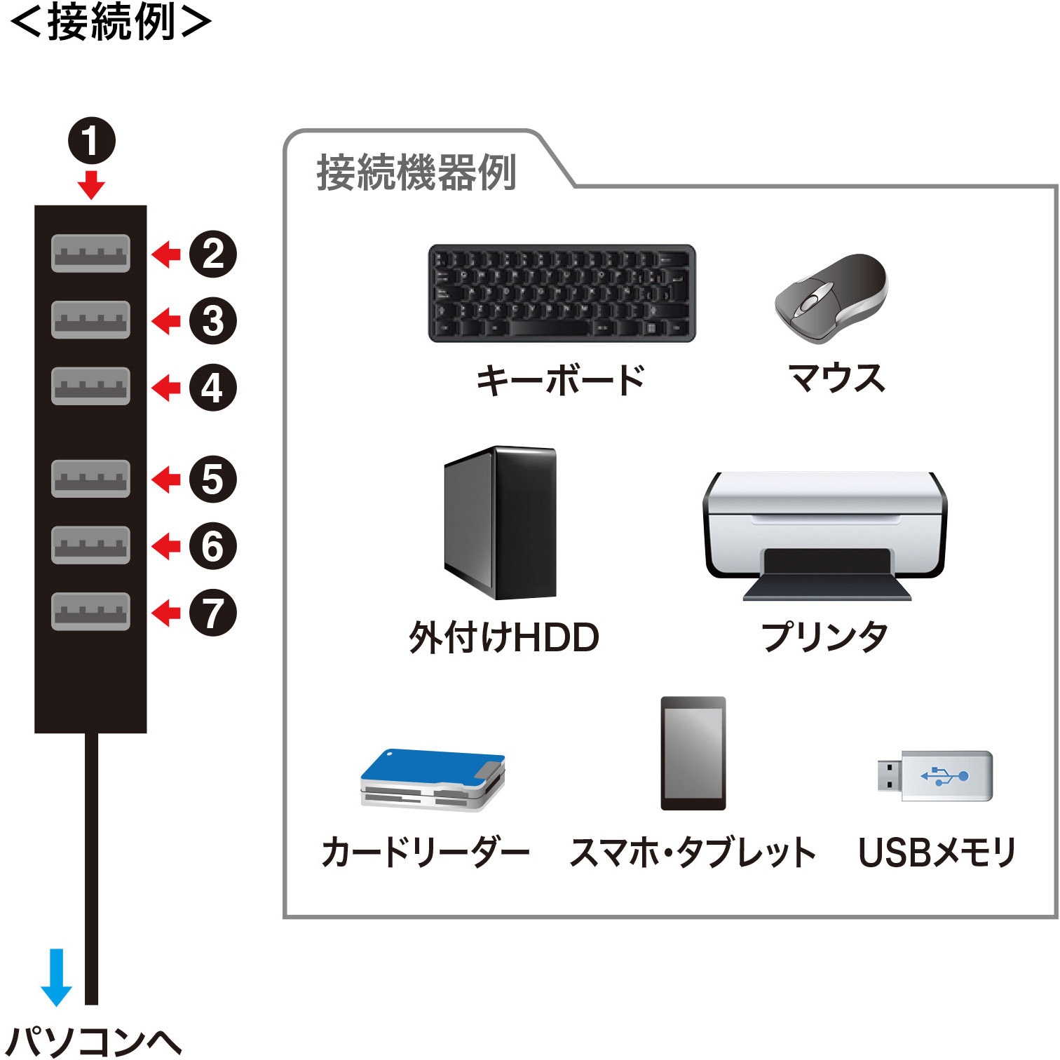 USB-2H701BKN USBハブ サンワサプライ ブラック色 ケーブル長1m