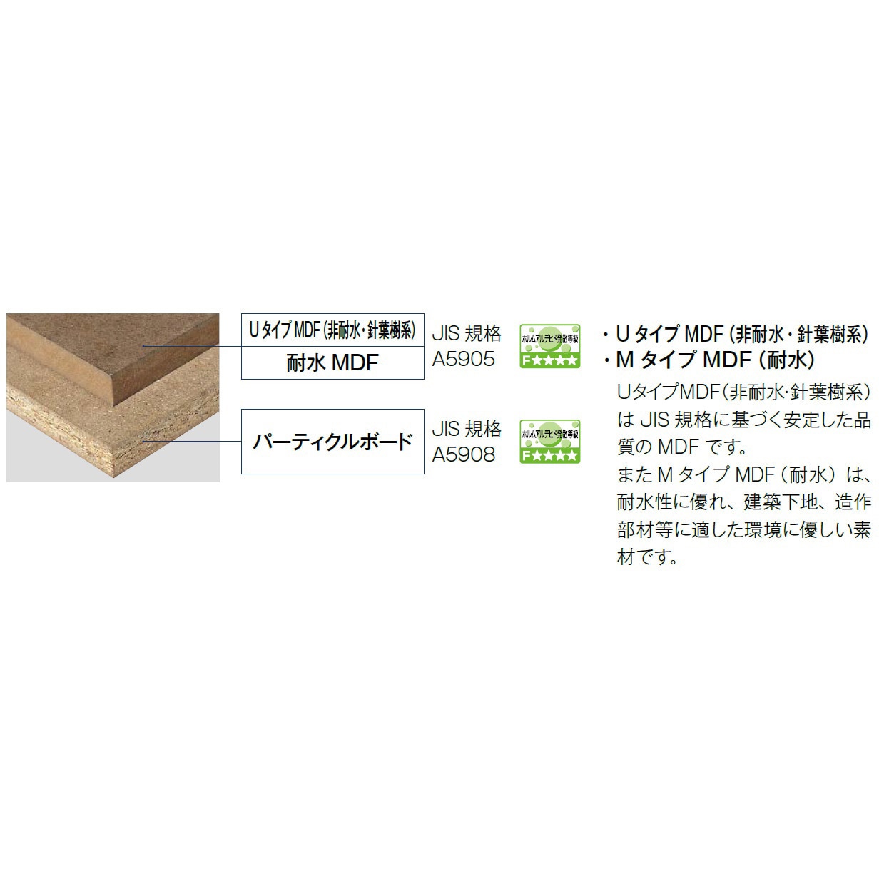 専用ページ。 受注生産 大建 メラミンポストフォームカウンター 40×450×3010mm
