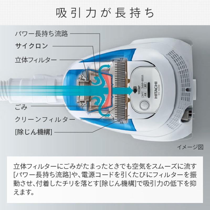 CV-S500(A) サイクロン掃除機 1台 日立グローバルライフ