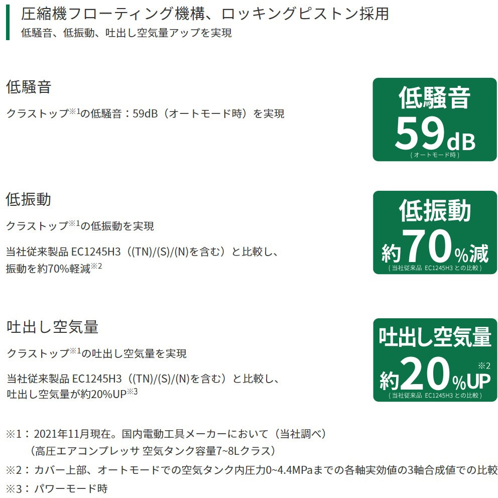 釘打機用エアコンプレッサ タンク容量8L オイルレス 低振動・小型・軽量