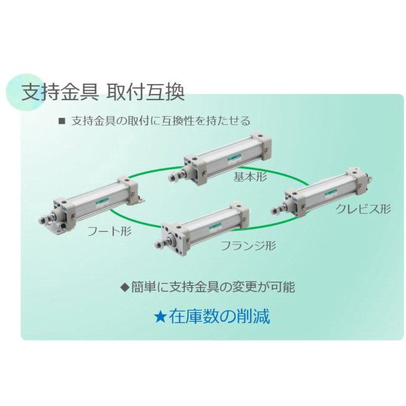 SCA2-00-50B-150 セレックスシリンダ SCA2シリーズ(SCA2-00-50B～) CKD 複動形 両側エアクッション付 基本形  ストローク150mm - 【通販モノタロウ】