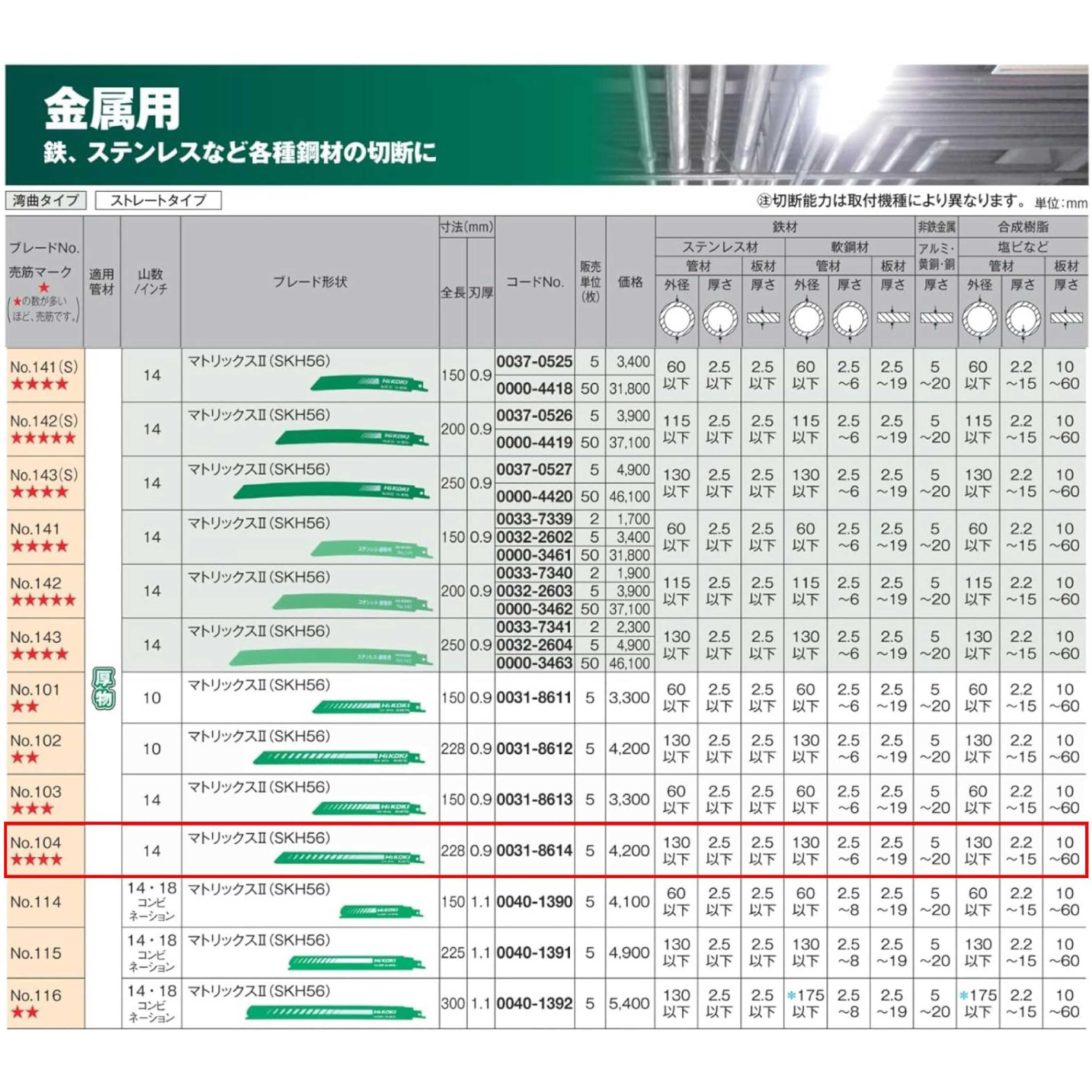 0031-8614 セーバーソーブレード(スタンダード)ストレートタイプ