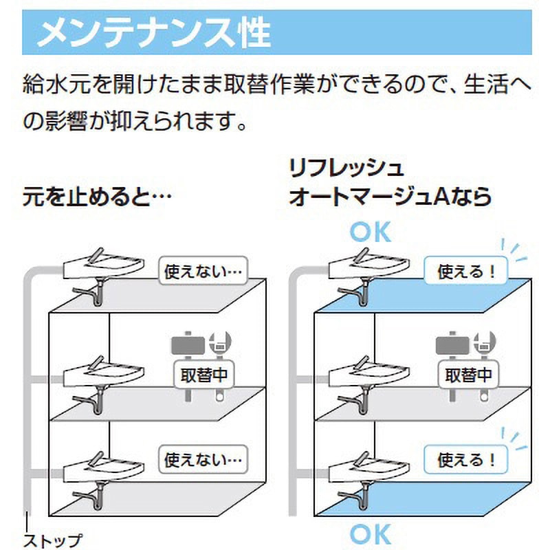 AM-300V1-AT 取替用自動水栓 リフレッシュオートマージュA LIXIL(INAX) 電源式 洗面所用 AC100V 単水栓 AM-300V1-AT  - 【通販モノタロウ】