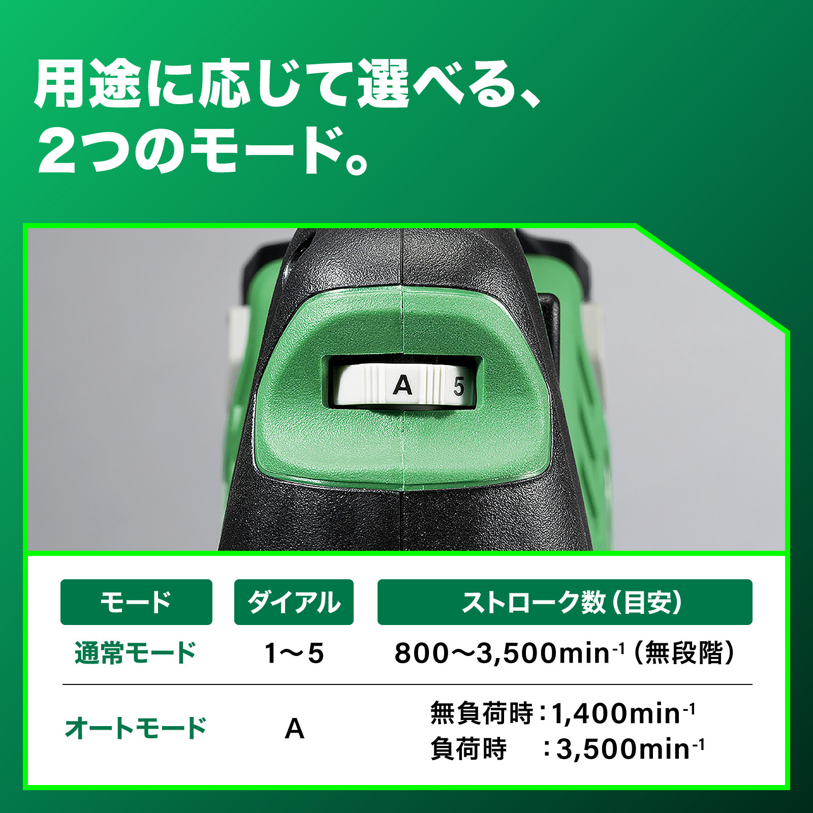 CJ36DA XPZ 36Vコードレスジグソー 1台 HiKOKI(旧:日立工機) 【通販