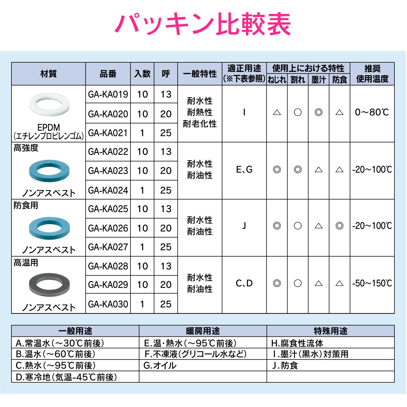 シ*ン様 GAHGA ラガ上手　凹み有り がまかつ ラグゼ 桜幻 鯛ラバーXX B67FL-solid 24721【大型商品