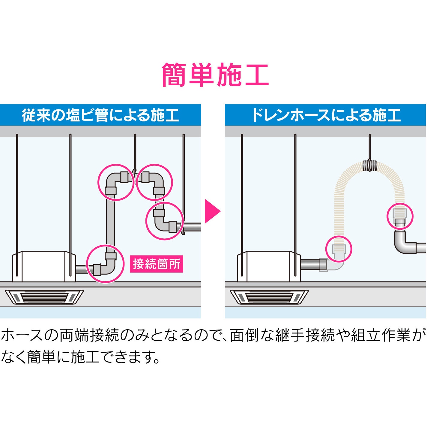 GA-KW052 これカモ 断熱ドレンホースセット 業務用エアコン GAONA