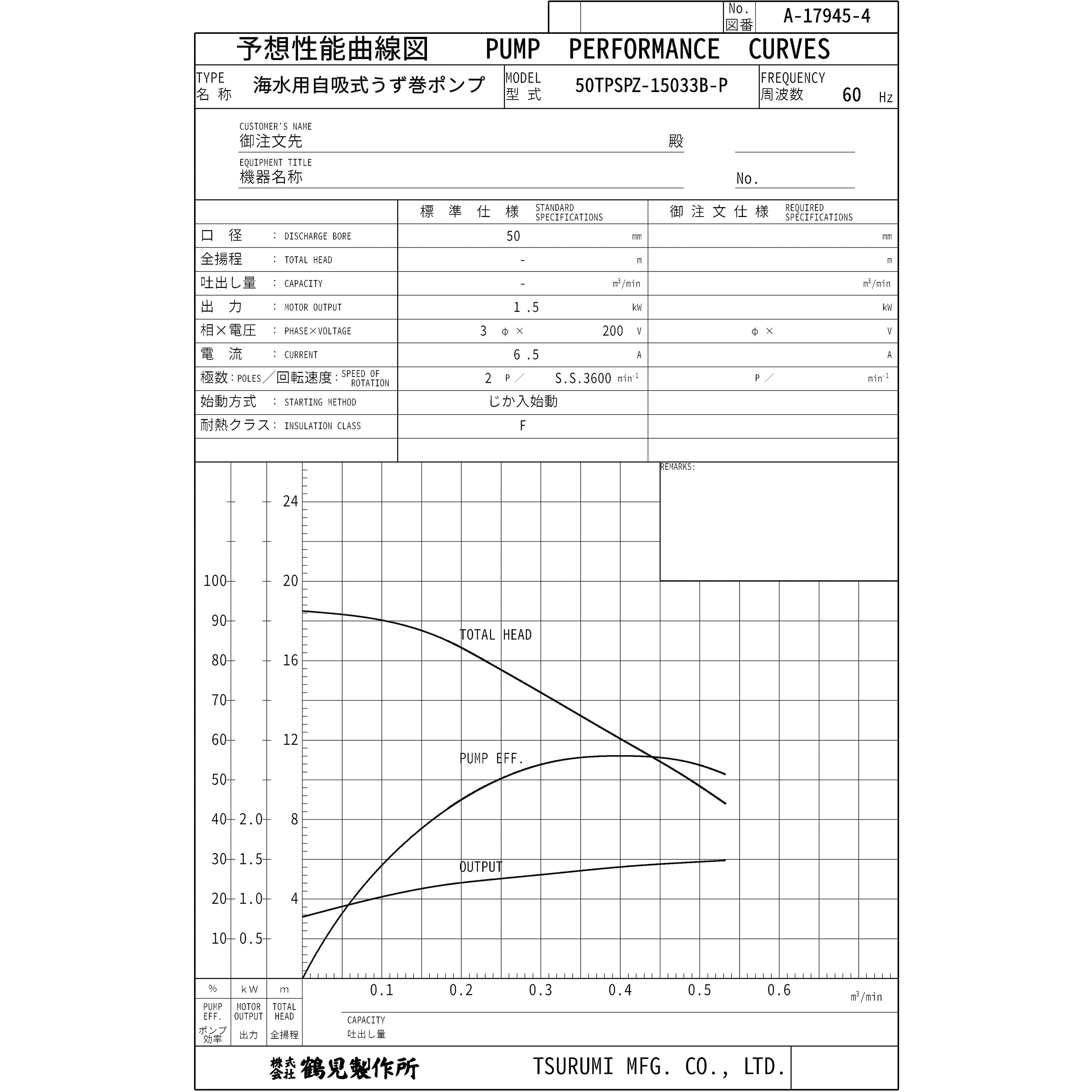 50TPSPZ-15033B-P 海水用自吸式うず巻ポンプ TPSPZ型 鶴見製作所