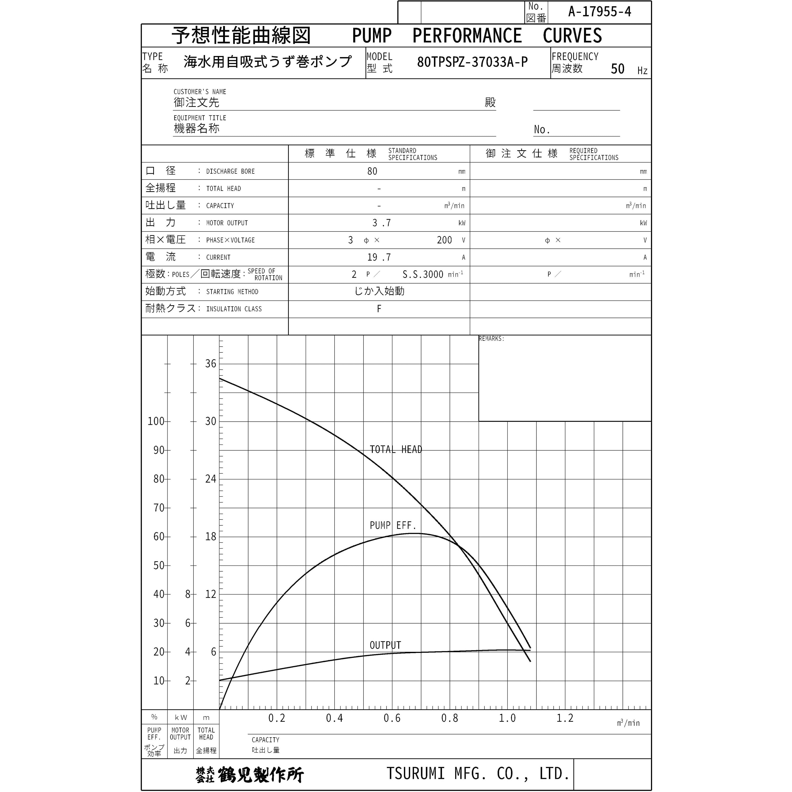 海水用自吸式うず巻ポンプ TPSPZ型 メカニカルシール式 吐出量0.45/0.64m3/min 吸入/吐出口径80mm