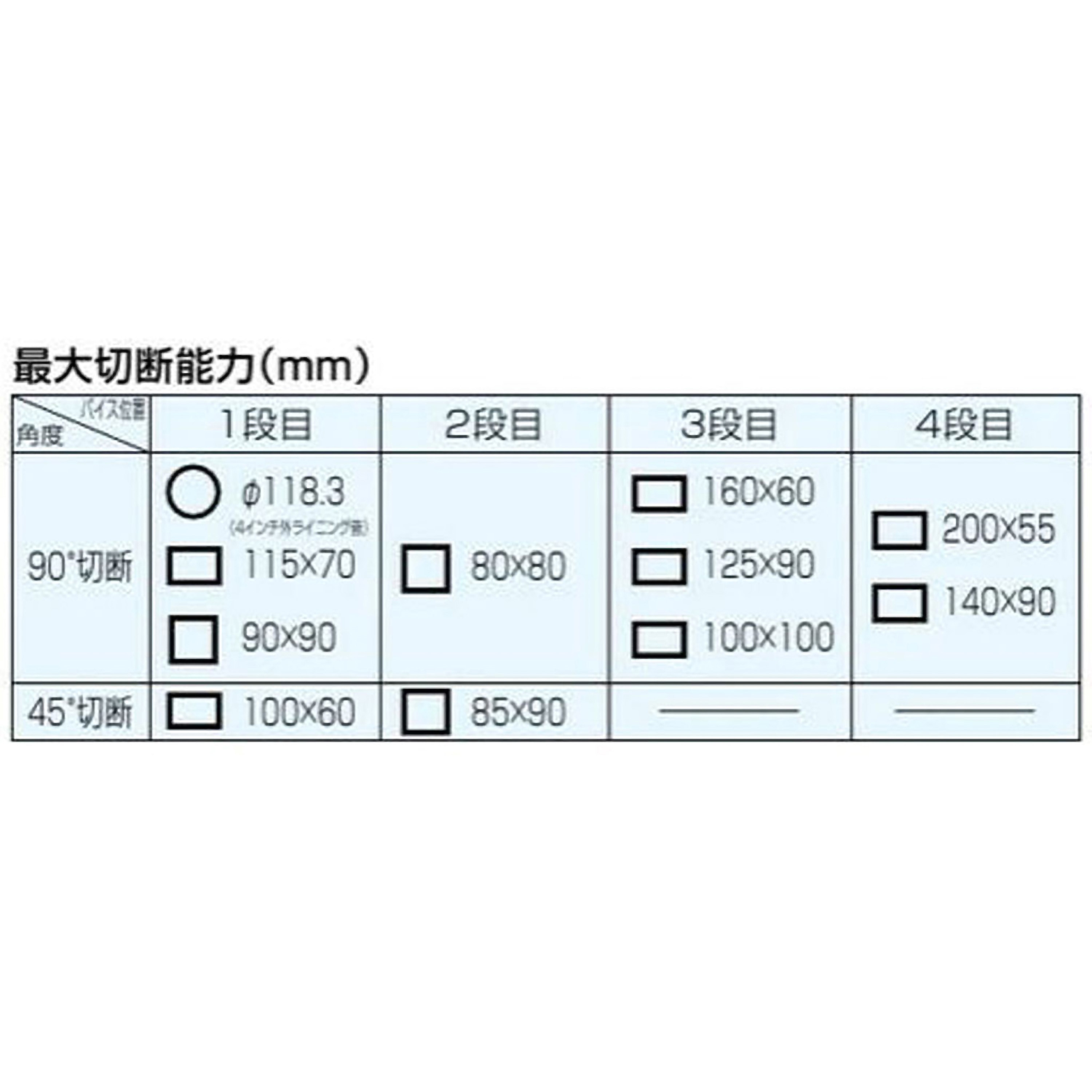 LA305-C チップソーカッター 新ダイワ 刃物外径307mm LA305-C - 【通販モノタロウ】