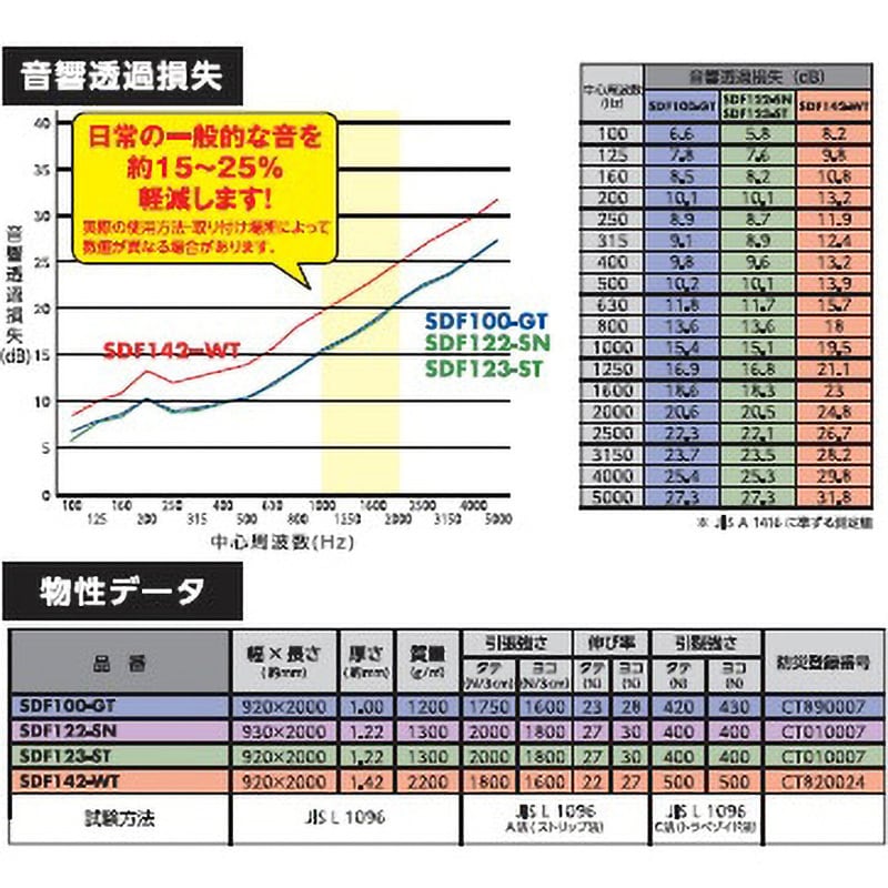 SDF100-GT 防音シート 光 寸法920×2000mm 1本 SDF100-GT