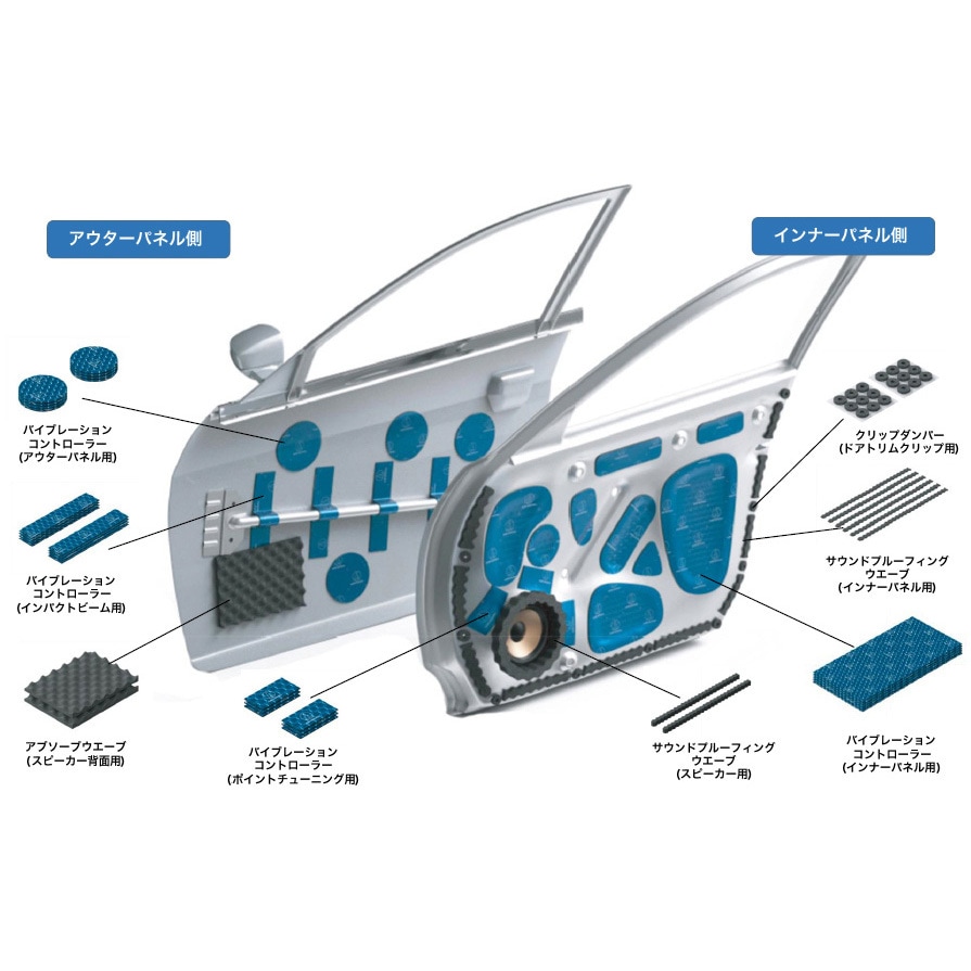 audio-technica AT-A0409 ドアチューニングキットプラス未開 audio-technica AT-A0409 ドアチューニングキットプラス未開