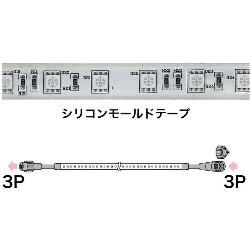 SJ-T01-10RR LEDテープライト 1個(10m) DENSAN(デンサン/ジェフコム) 【通販モノタロウ】
