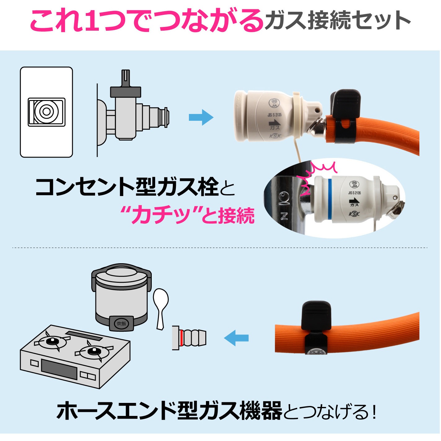 プロパンガス用 GA-PG174 【切売り】 LP(プロパン)ガス用ガスホース ソケットセット