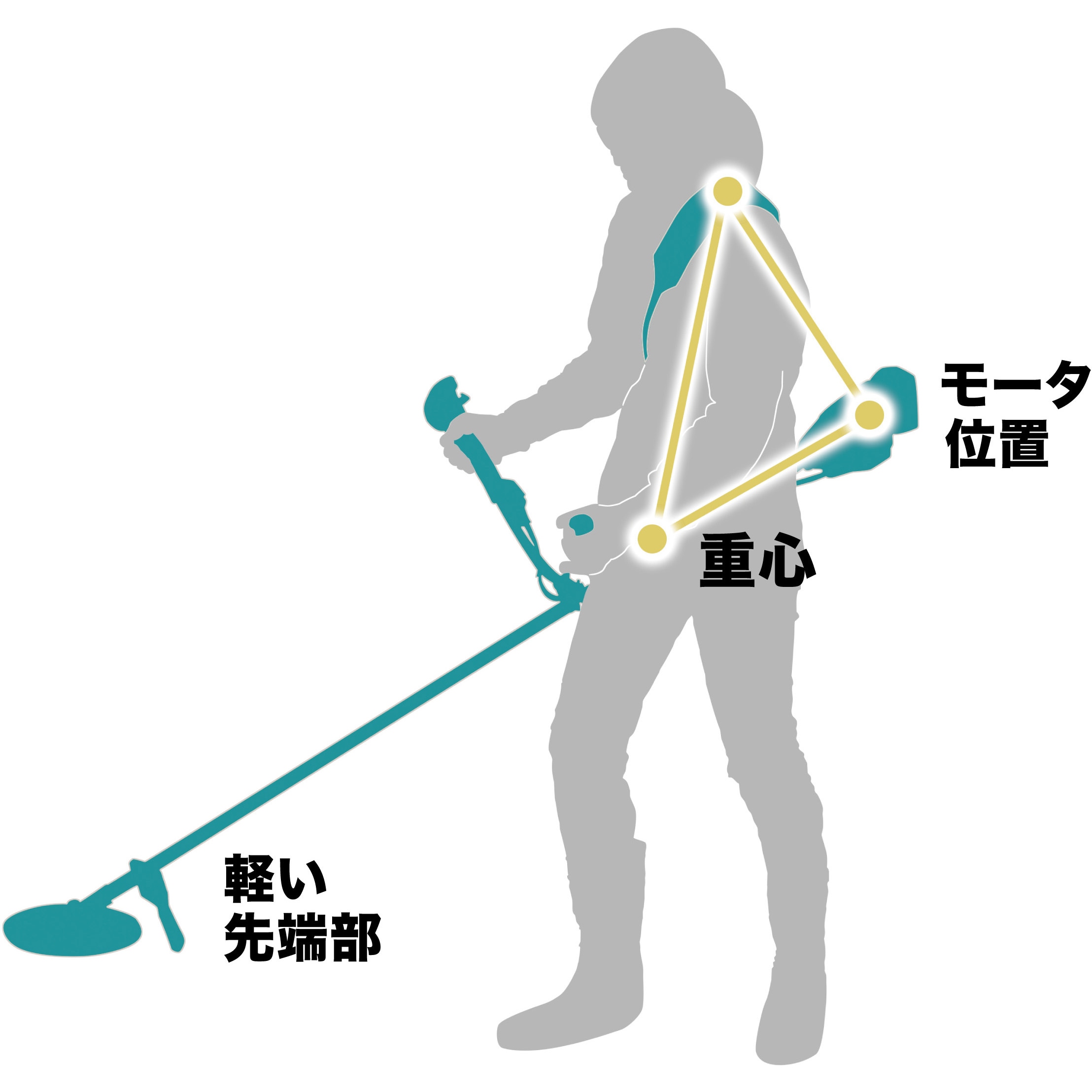 MUR196WDZ 18V充電式草刈機 マキタ バッテリー電圧(V):18(バッテリ別売