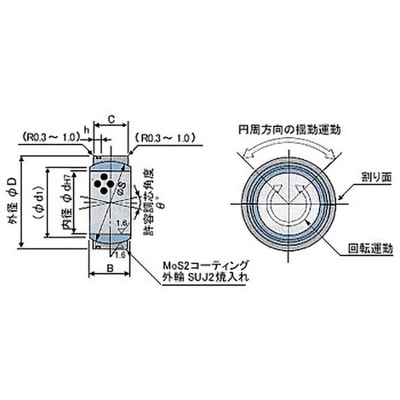 SPS-5075E オイレス #500球面軸受 1個 オイレス工業 【通販サイト