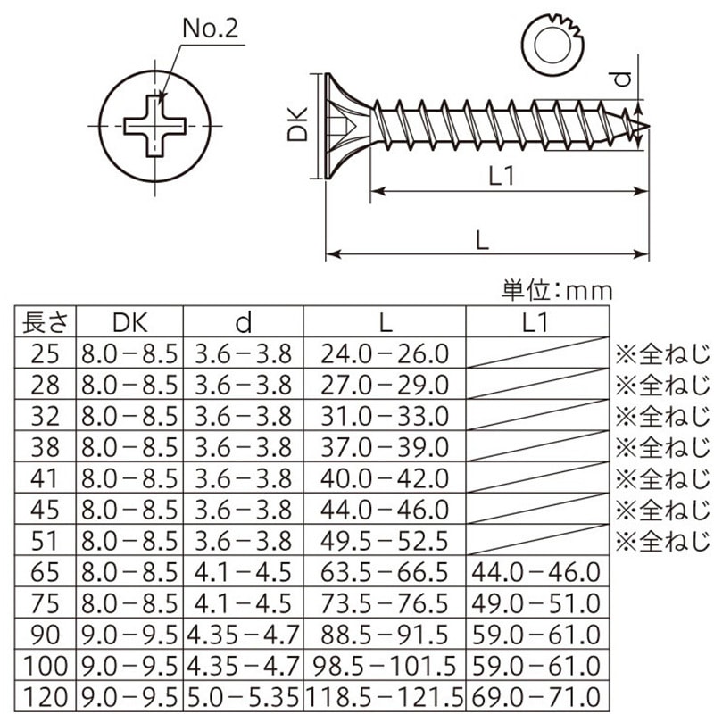 マルチカットビスフレキ付(特用) 八幡ねじ 4.2×65サイズ 1箱(500本) - 【通販モノタロウ】 