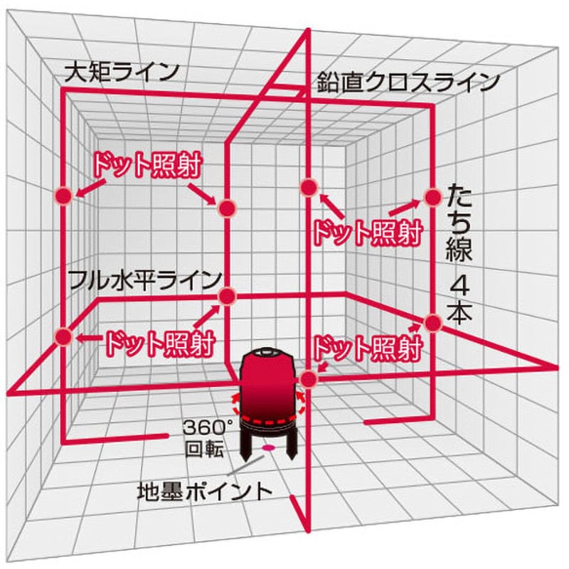 PM-9-TC-J(受光器付) レッドレーザー墨出し器 Y'sGOD 磁気制動式(ジンバル方式) 矩・横 - 【通販モノタロウ】