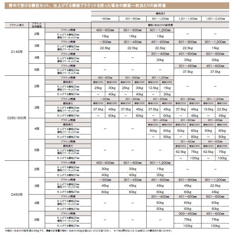 SKTTS18-2-S 背中で受ける棚柱セット 1セット(2本) ウッドワン