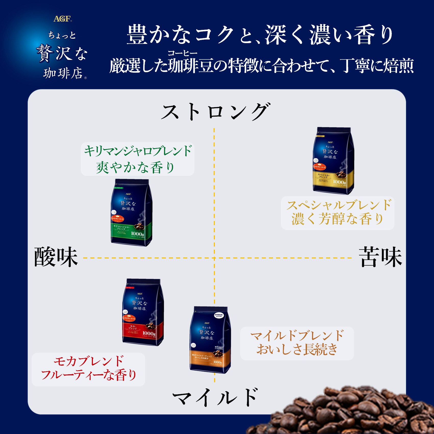 AGF ちょっと贅沢な珈琲店 280g×２袋セット キリマンジャロブレンド レギュラーコーヒー 都内で レギュラーコーヒー