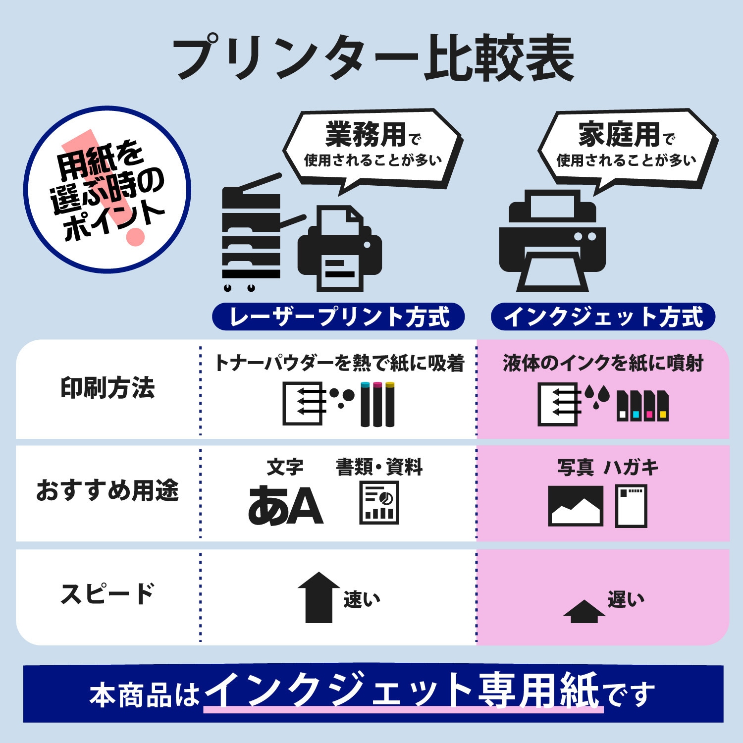 MT-KMC2WNZ 名刺用紙 両面 厚手 光沢 (裏面 マット) インクジェット用