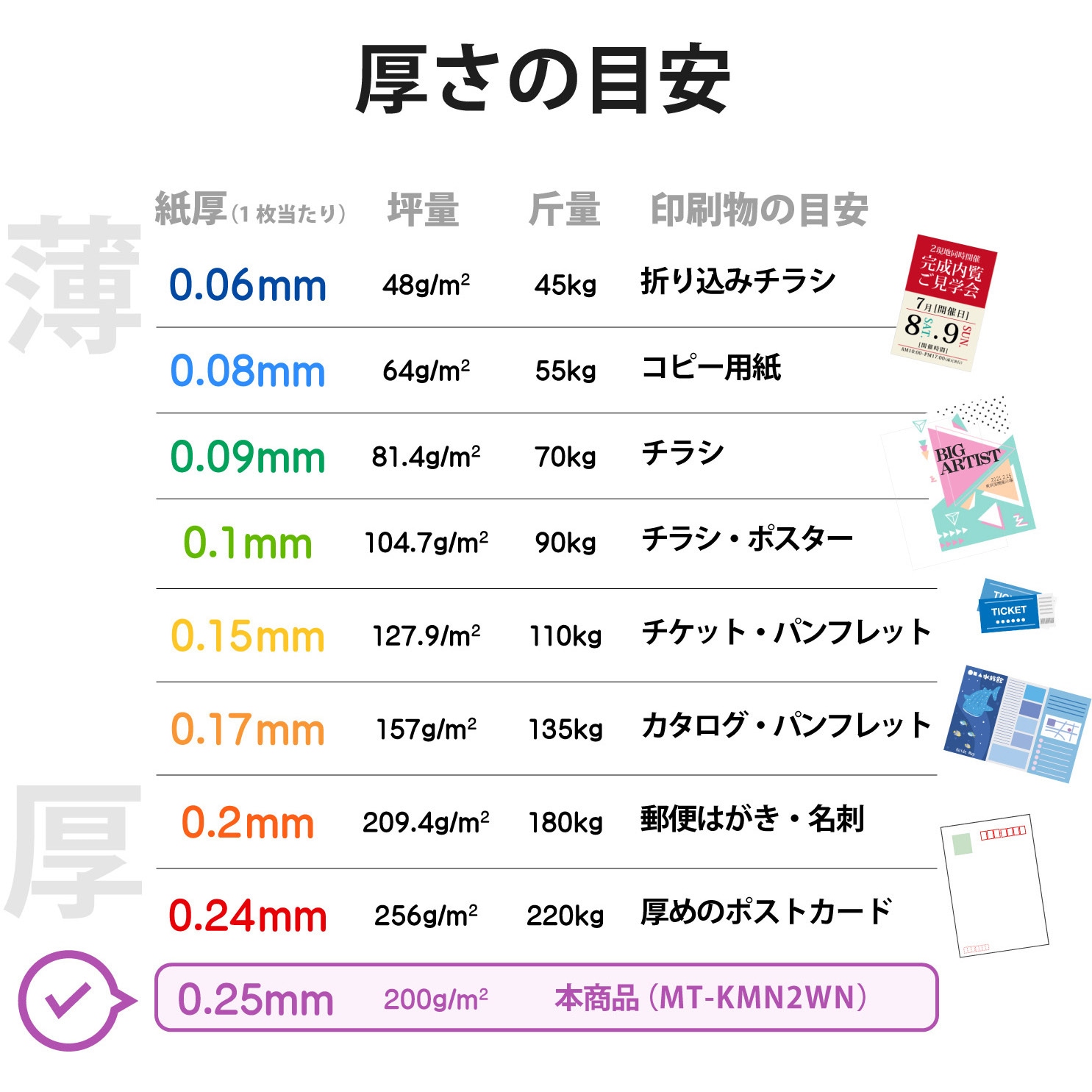 MT-KMN2WNZ 名刺用紙 両面 厚手 光沢 (裏面 マット) インクジェット用