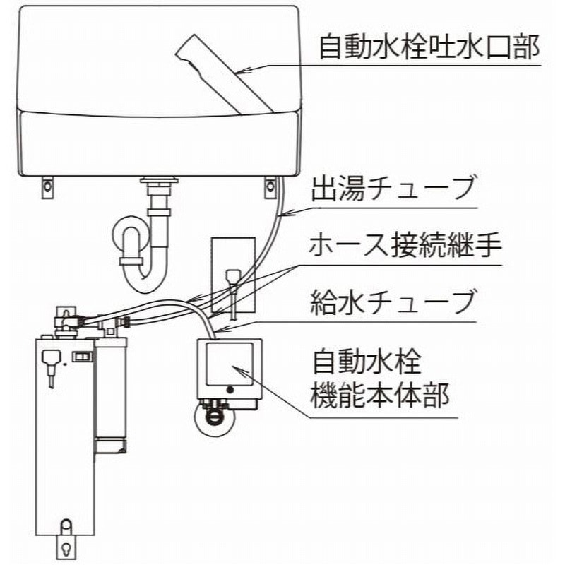 [EHMN-T1SC1-300C]INAX/LIXIL 小型電気温水器　ゆプラス　トイレ手洗用　タンク容量 約0.8L