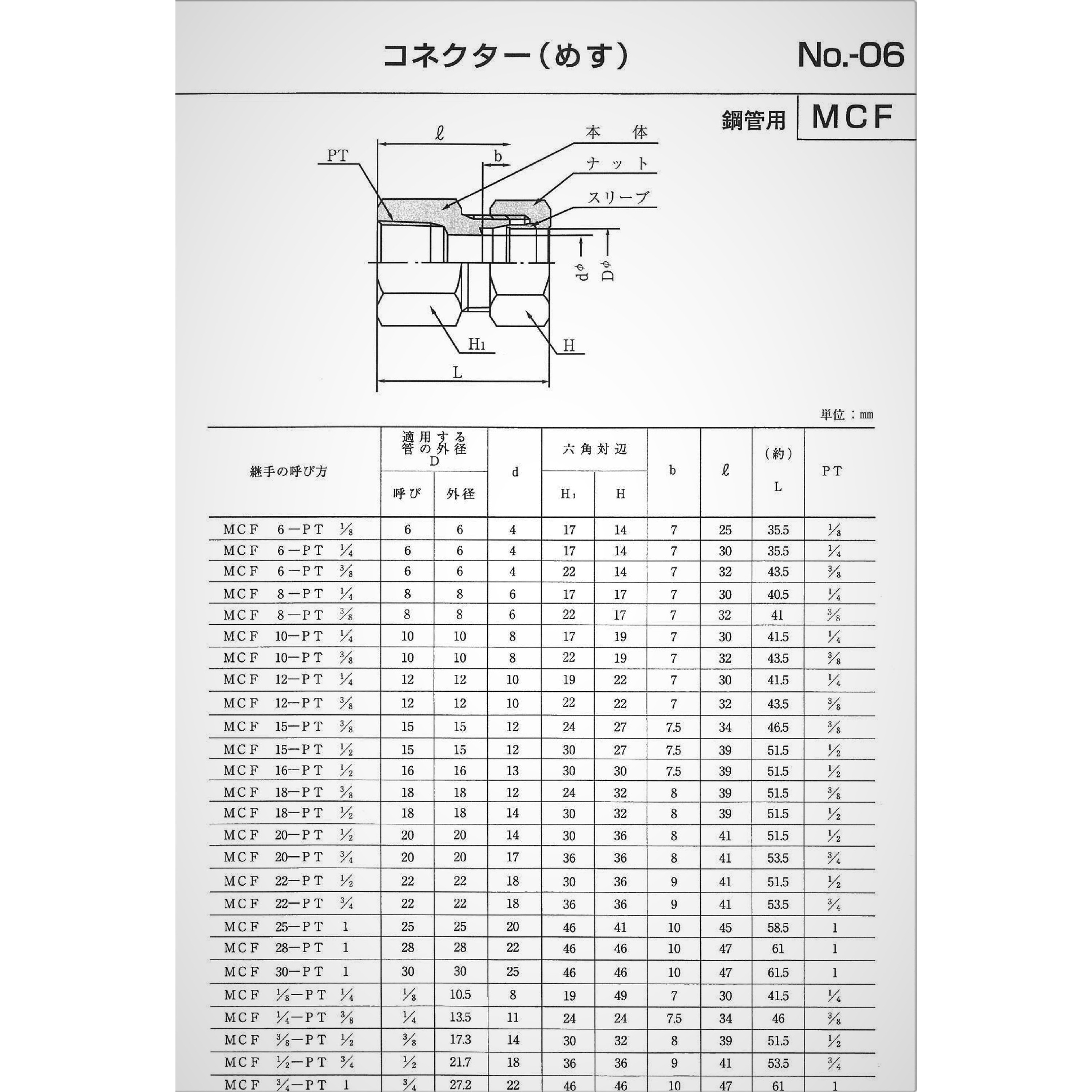 MCF-1/2X3/4 鋼管用 くい込み継手 インチサイズ MCF コネクター(めす