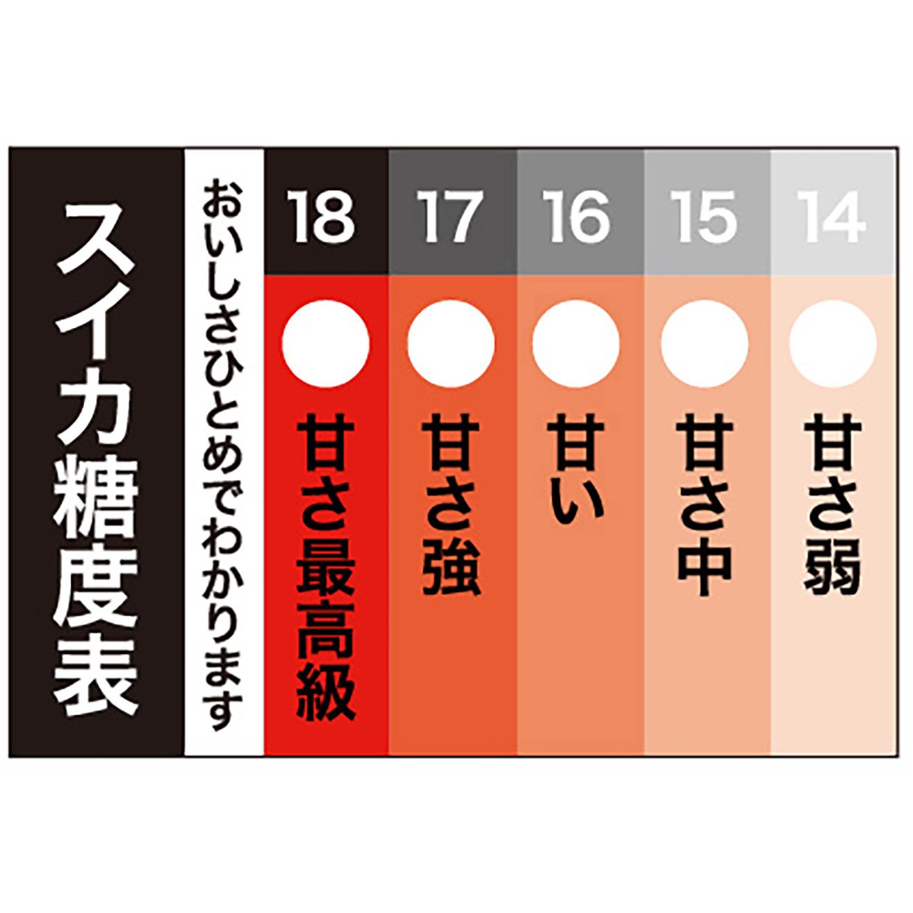 41-10739 食品表示ラベル シール (フルーツ) ササガワ スイカ糖度表 縦