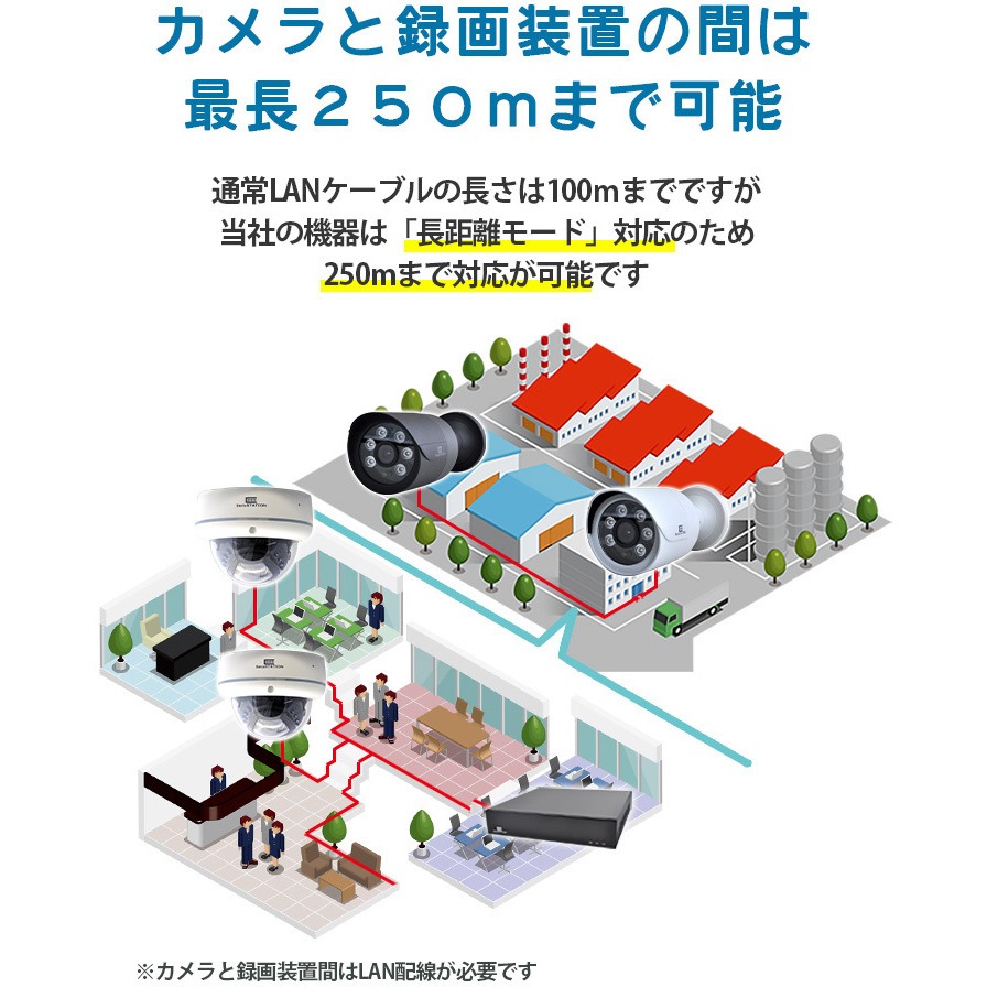 SC-XZ88K-4P-530-HDNN SecuSTATION POE8ch録画装置+530万画素カメラ4台